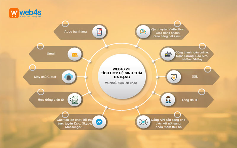 Các dịch vụ khác có tại Web4s